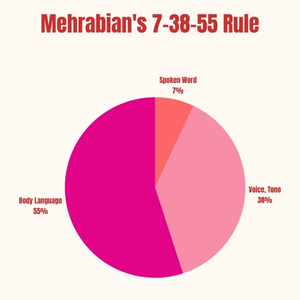 7-38-55 Rule