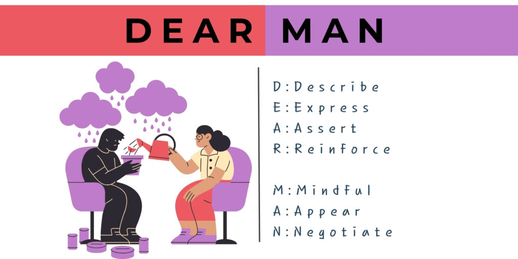 DEAR MAN in Dialectical Behavior Therapy (DBT)