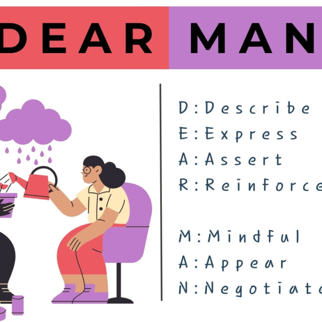 DEAR MAN in Dialectical Behavior Therapy (DBT)