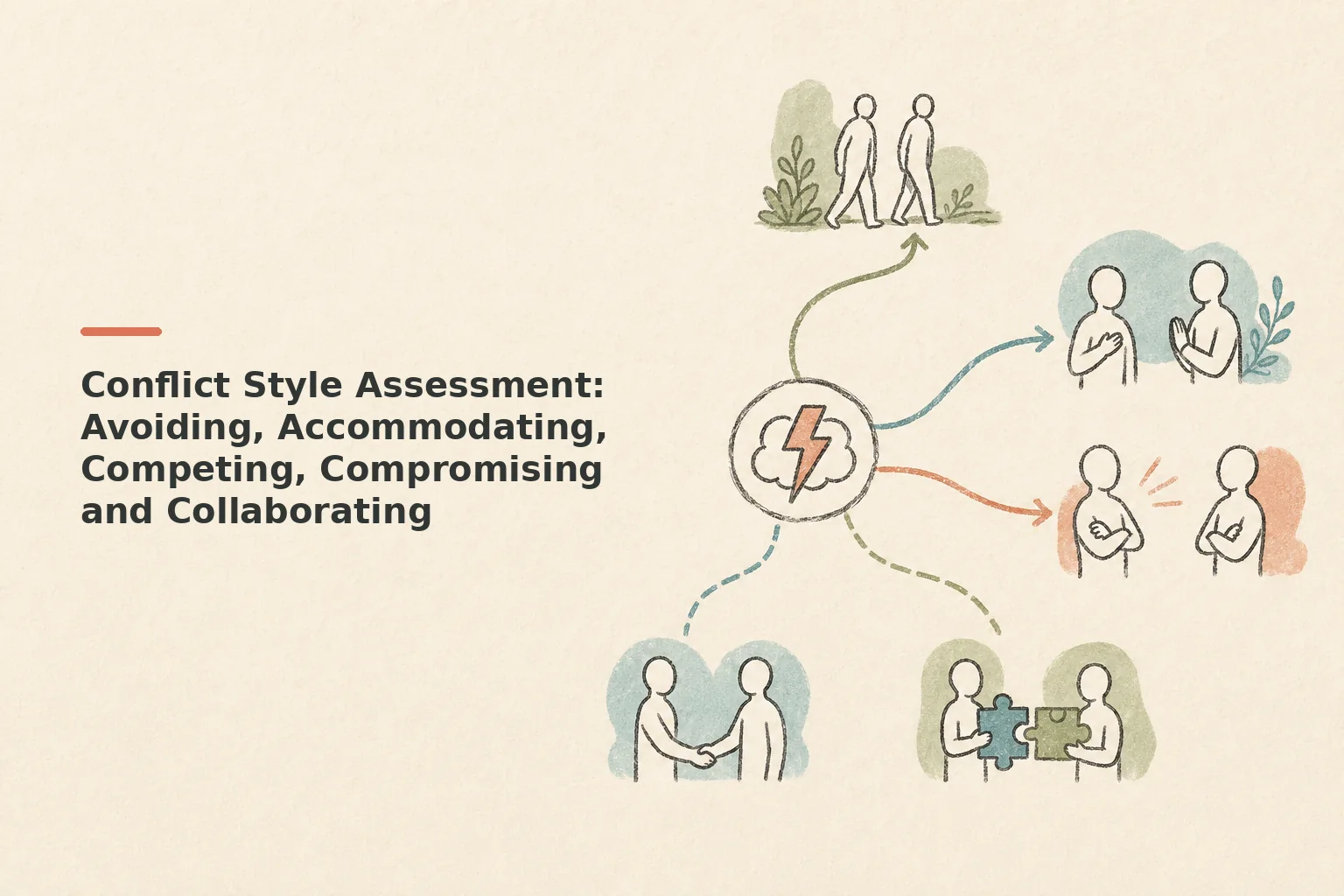 Conflict Style Assessment: Avoiding, Accommodating, Competing, Compromising and Collaborating