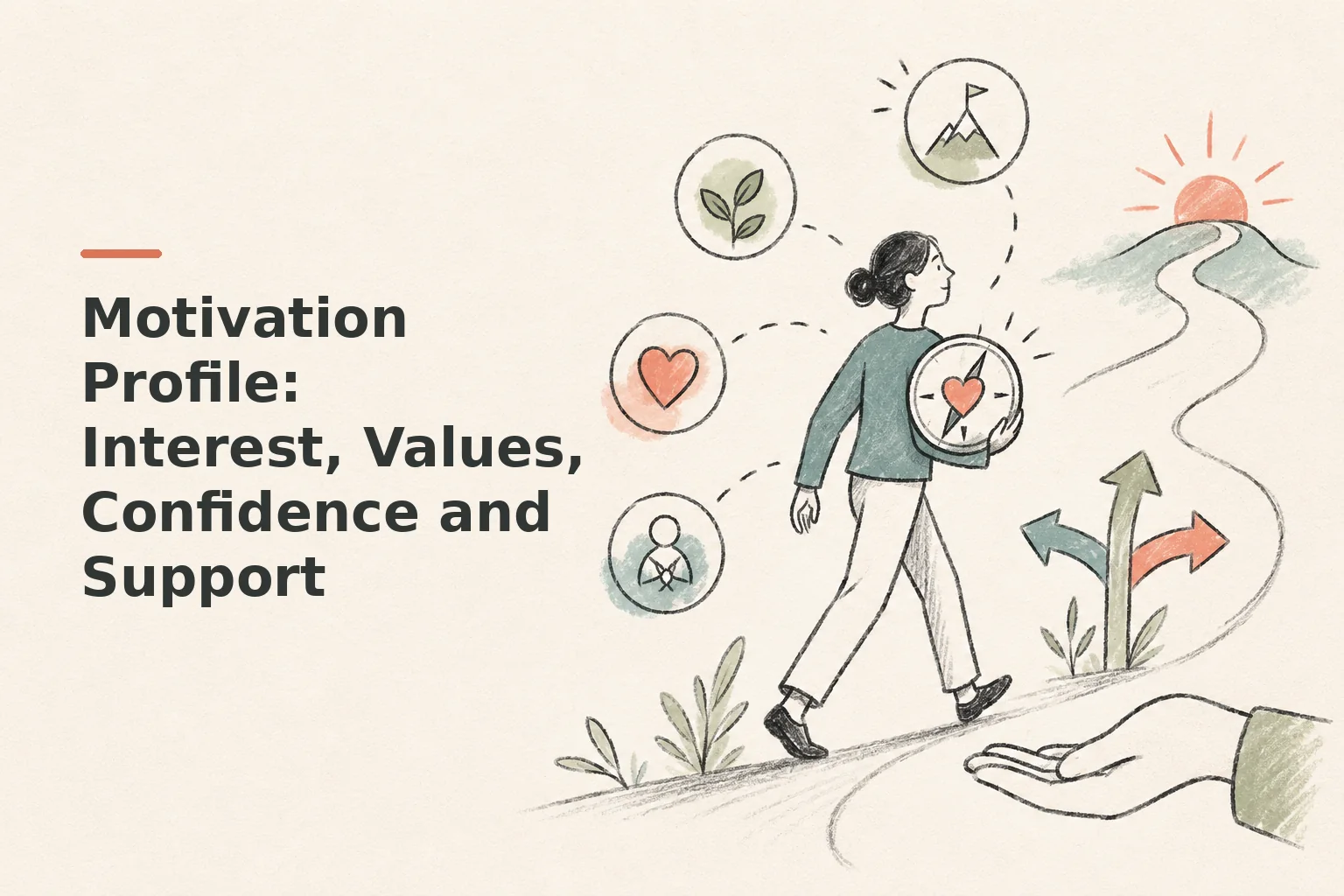 Motivation Profile: Interest, Values, Confidence and Support